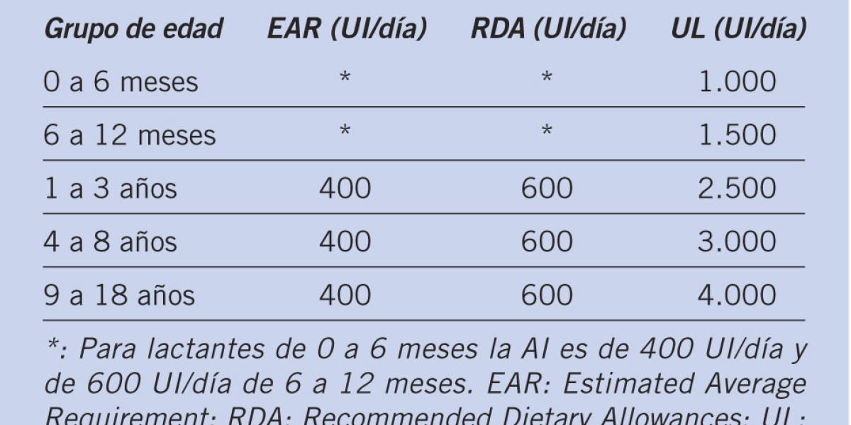 Ruda: para qué sirve y cómo hacer el té