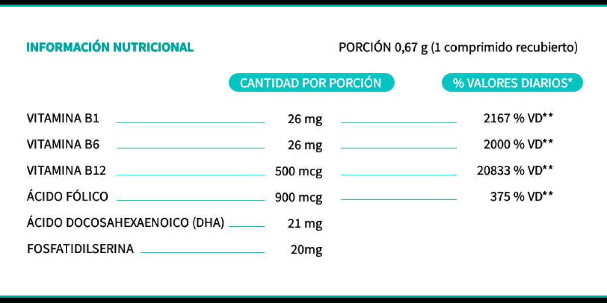 Vitamina B12: estos son los síntomas que indican que necesitas tomar más